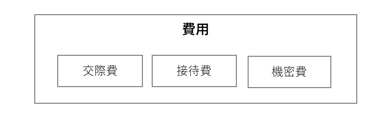 法令用語「その他」と「その他の」の違い – 税理士・行政書士 後藤田 翔